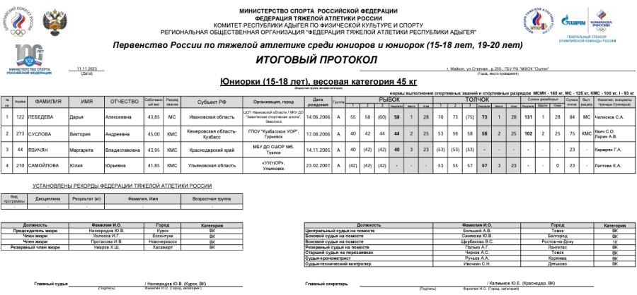 Тяжелая атлетика - Майкоп 15-18 лет 19-20 лет - юниорки 15-18 лет - протокол1