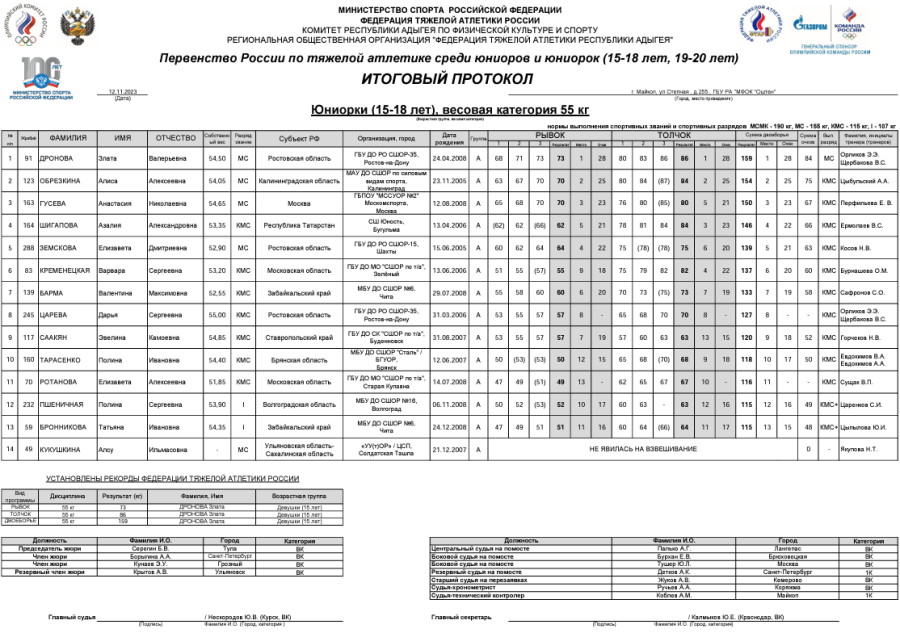 Тяжелая атлетика - Майкоп 15-18 лет 19-20 лет - юниорки 15-18 лет - протокол3