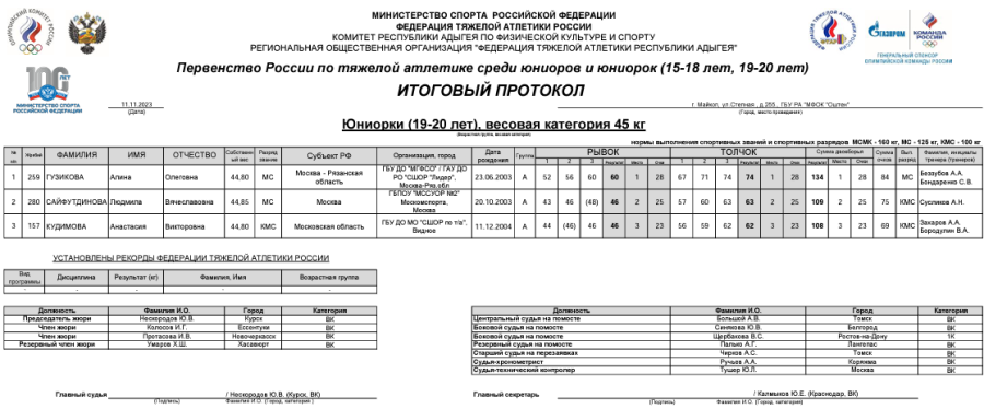 Тяжелая атлетика - Майкоп 15-18 лет 19-20 лет - юниорки 19-20 лет - протокол1