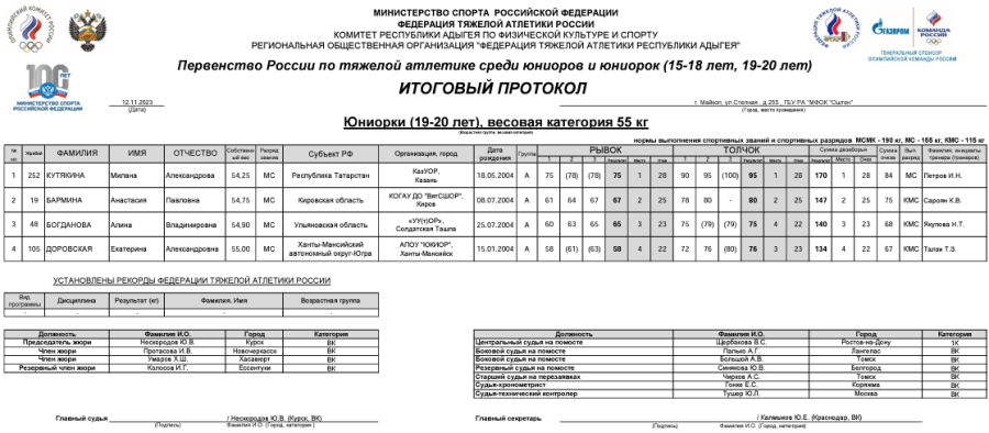 Тяжелая атлетика - Майкоп 15-18 лет 19-20 лет - юниорки 19-20 лет - протокол3
