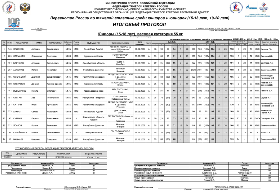 Тяжелая атлетика - Майкоп 15-18 лет 19-20 лет - юниоры 15-18 лет - протокол1