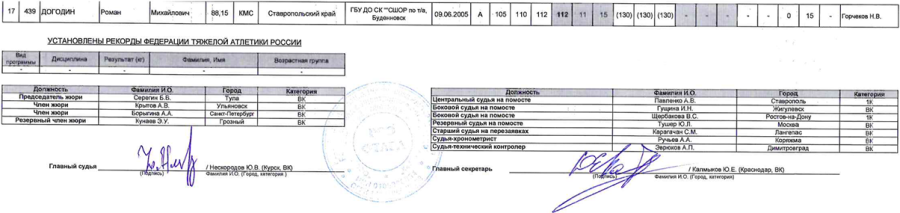 Тяжелая атлетика - Майкоп 15-18 лет 19-20 лет - юниоры 15-18 лет - протокол6-2