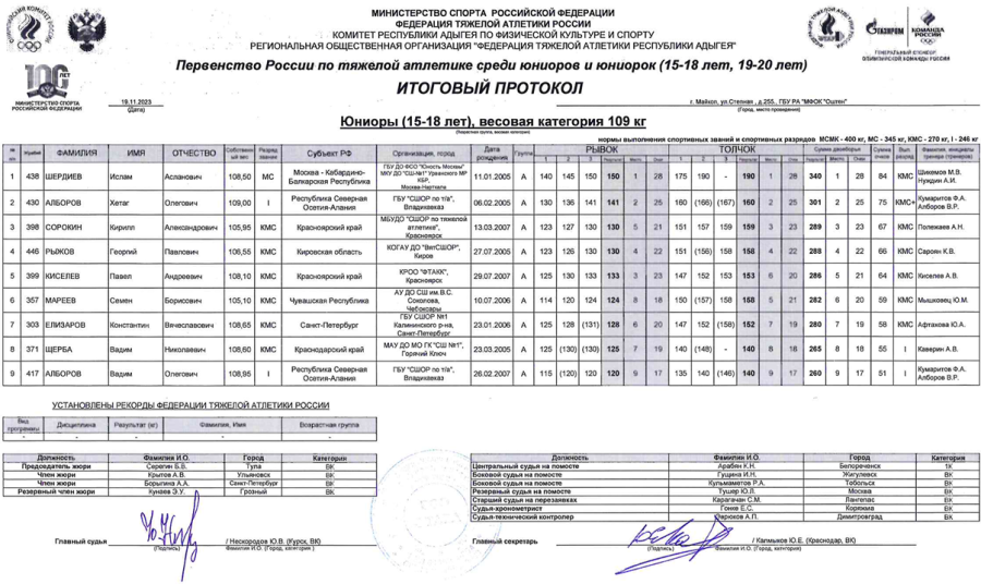 Тяжелая атлетика - Майкоп 15-18 лет 19-20 лет - юниоры 15-18 лет - протокол9