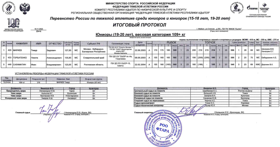 Тяжелая атлетика - Майкоп 15-18 лет 19-20 лет - юниоры 19-20 лет - протокол10