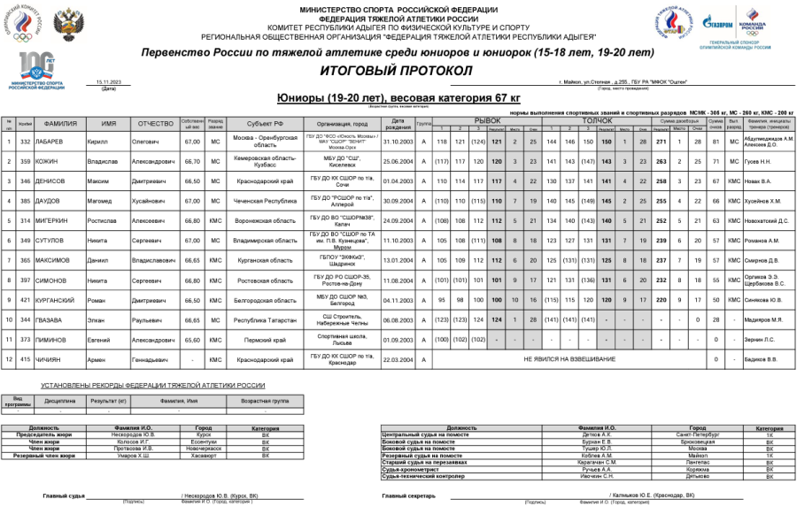 Тяжелая атлетика - Майкоп 15-18 лет 19-20 лет - юниоры 19-20 лет - протокол3