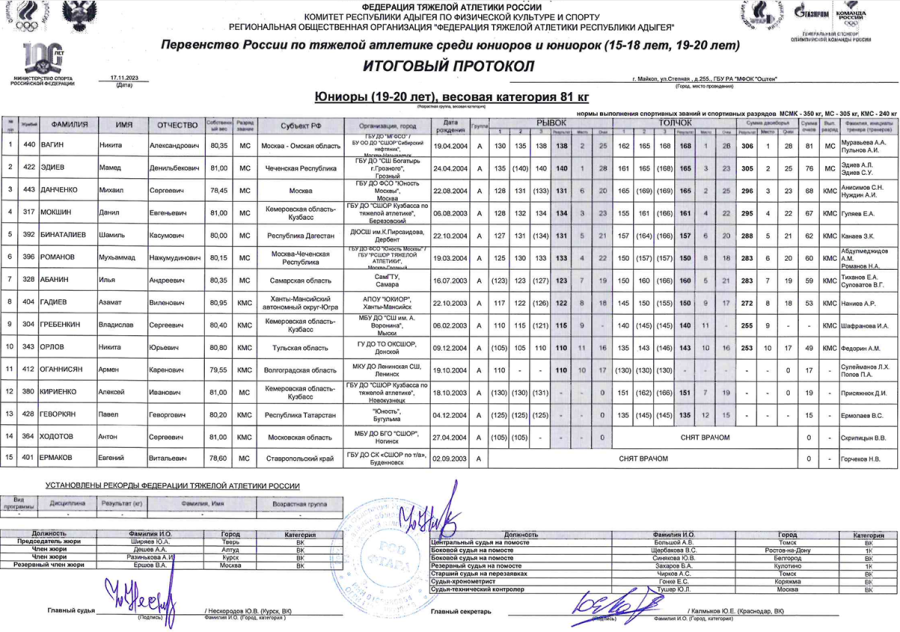 Тяжелая атлетика - Майкоп 15-18 лет 19-20 лет - юниоры 19-20 лет - протокол5