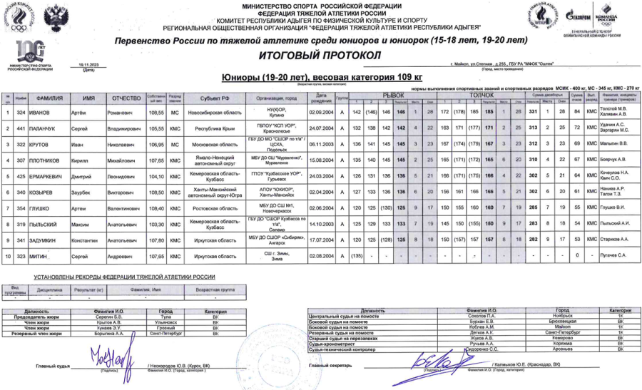 Тяжелая атлетика - Майкоп 15-18 лет 19-20 лет - юниоры 19-20 лет - протокол9