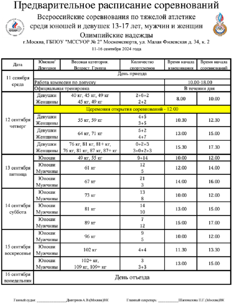 Тяжелая атлетика - Москва 2024 Олимпийские надежды - расписание