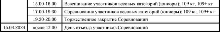 Тяжелая атлетика - Москва 2024 студенты 17-25 лет - программа2