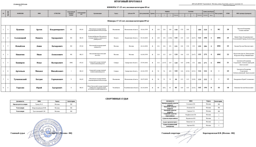 Тяжелая атлетика - Москва 2024 студенты 17-25 лет - протокол10