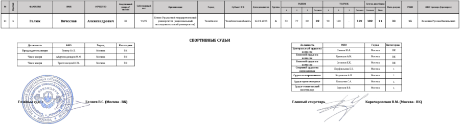 Тяжелая атлетика - Москва 2024 студенты 17-25 лет - протокол12