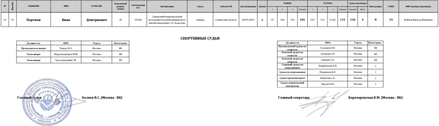 Тяжелая атлетика - Москва 2024 студенты 17-25 лет - протокол14