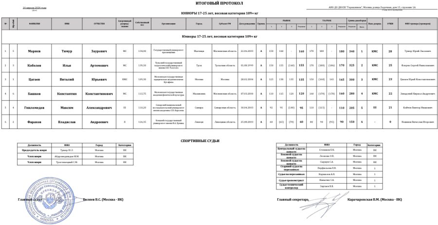 Тяжелая атлетика - Москва 2024 студенты 17-25 лет - протокол15