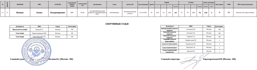 Тяжелая атлетика - Москва 2024 студенты 17-25 лет - протокол4