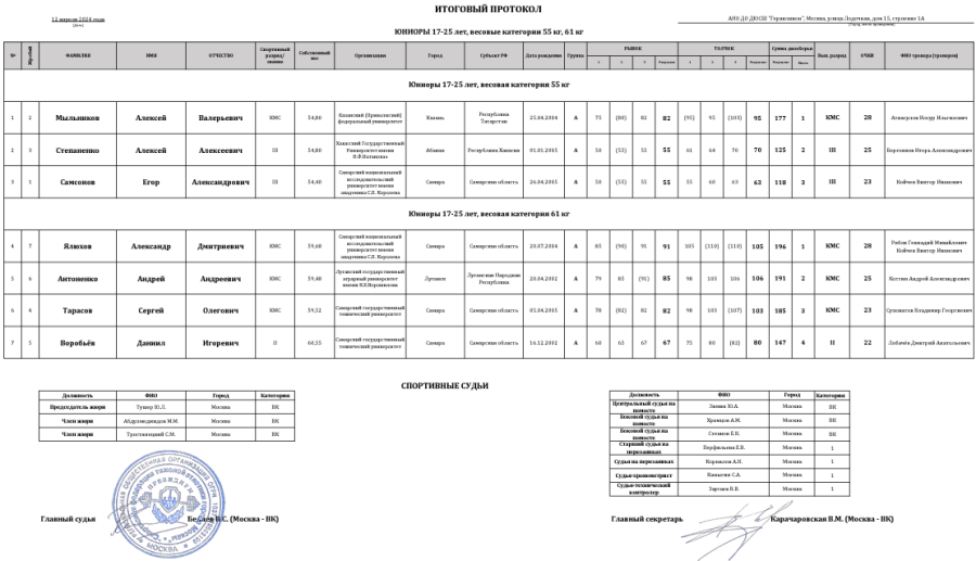 Тяжелая атлетика - Москва 2024 студенты 17-25 лет - протокол5