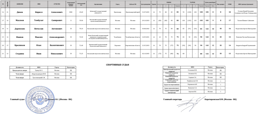 Тяжелая атлетика - Москва 2024 студенты 17-25 лет - протокол7