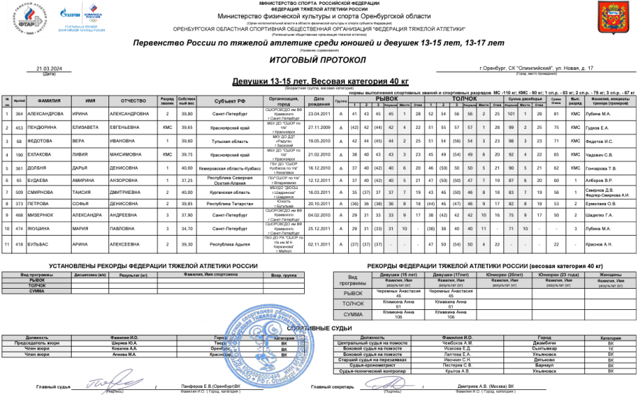 Тяжелая атлетика - Оренбург 13-15 лет 13-17 лет - девушки 13-15 лет - протокол1