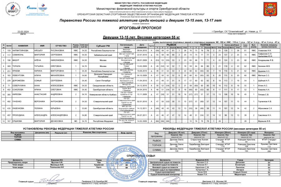 Тяжелая атлетика - Оренбург 13-15 лет 13-17 лет - девушки 13-15 лет - протокол4