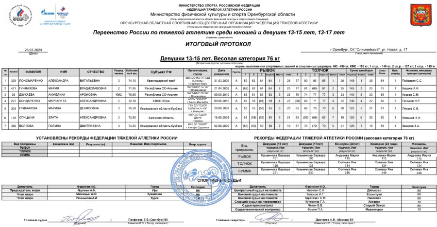 Тяжелая атлетика - Оренбург 13-15 лет 13-17 лет - девушки 13-15 лет - протокол8