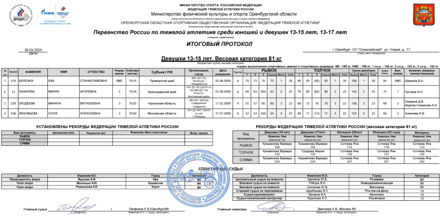 Тяжелая атлетика - Оренбург 13-15 лет 13-17 лет - девушки 13-15 лет - протокол9