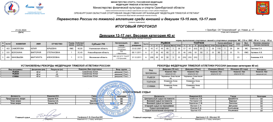 Тяжелая атлетика - Оренбург 13-15 лет 13-17 лет - девушки 13-17 лет - протокол1