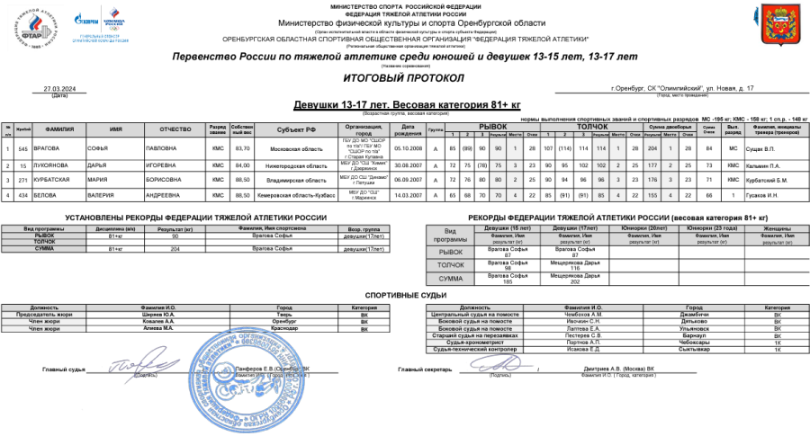 Тяжелая атлетика - Оренбург 13-15 лет 13-17 лет - девушки 13-17 лет - протокол10