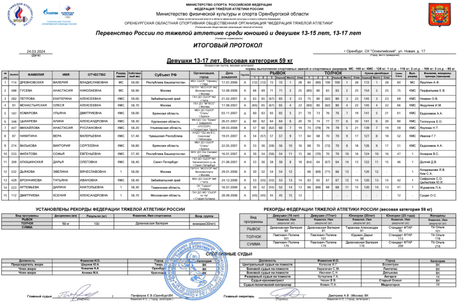 Тяжелая атлетика - Оренбург 13-15 лет 13-17 лет - девушки 13-17 лет - протокол5