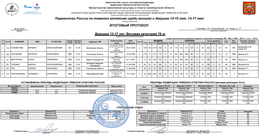 Тяжелая атлетика - Оренбург 13-15 лет 13-17 лет - девушки 13-17 лет - протокол8