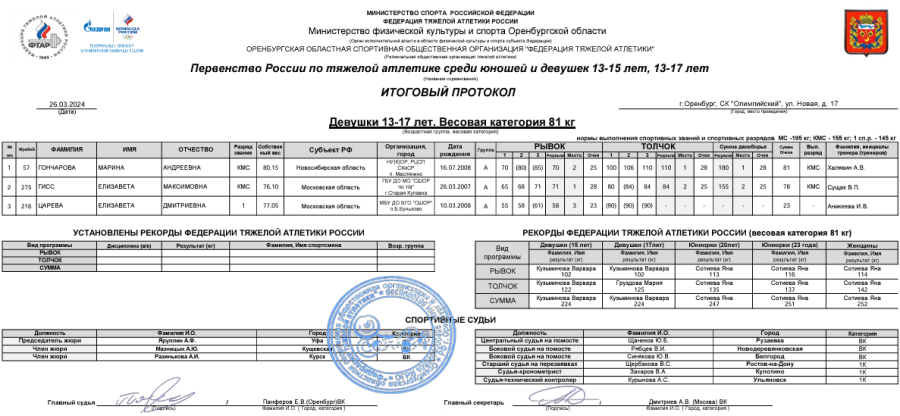Тяжелая атлетика - Оренбург 13-15 лет 13-17 лет - девушки 13-17 лет - протокол9