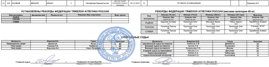 Тяжелая атлетика - Оренбург 13-15 лет 13-17 лет - юноши 13-15 лет - протокол1-2