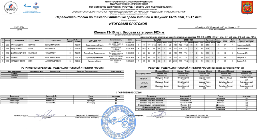 Тяжелая атлетика - Оренбург 13-15 лет 13-17 лет - юноши 13-15 лет - протокол10