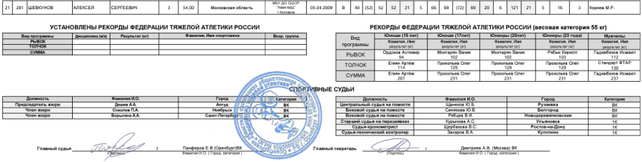Тяжелая атлетика - Оренбург 13-15 лет 13-17 лет - юноши 13-15 лет - протокол2-2