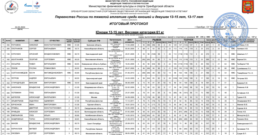 Тяжелая атлетика - Оренбург 13-15 лет 13-17 лет - юноши 13-15 лет - протокол3-1