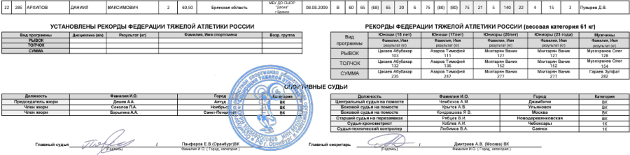 Тяжелая атлетика - Оренбург 13-15 лет 13-17 лет - юноши 13-15 лет - протокол3-2