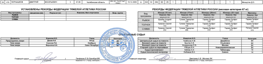 Тяжелая атлетика - Оренбург 13-15 лет 13-17 лет - юноши 13-15 лет - протокол4-2