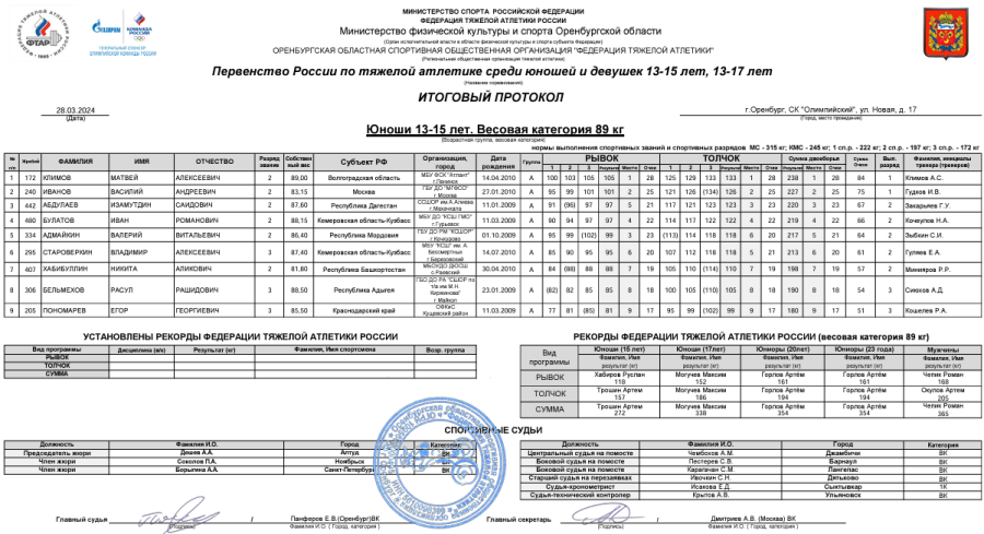 Тяжелая атлетика - Оренбург 13-15 лет 13-17 лет - юноши 13-15 лет - протокол7