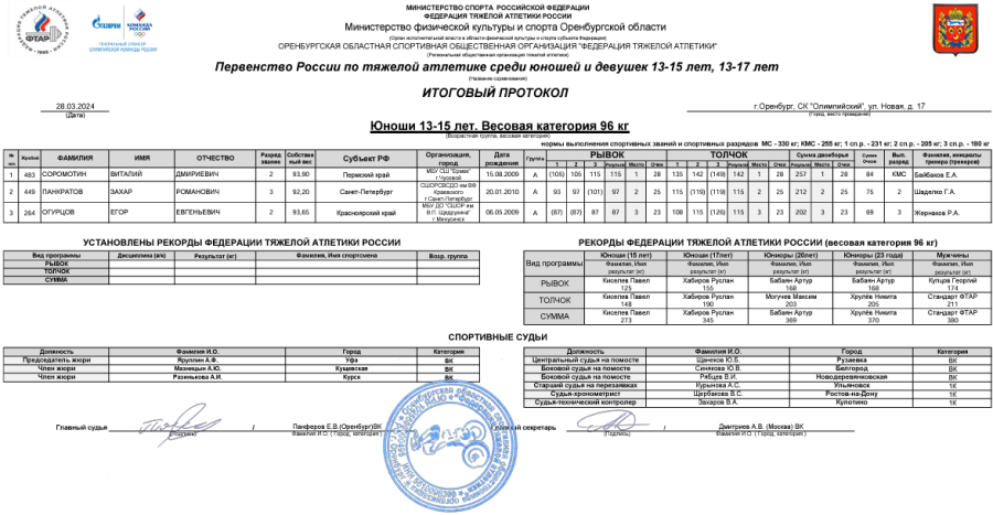 Тяжелая атлетика - Оренбург 13-15 лет 13-17 лет - юноши 13-15 лет - протокол8