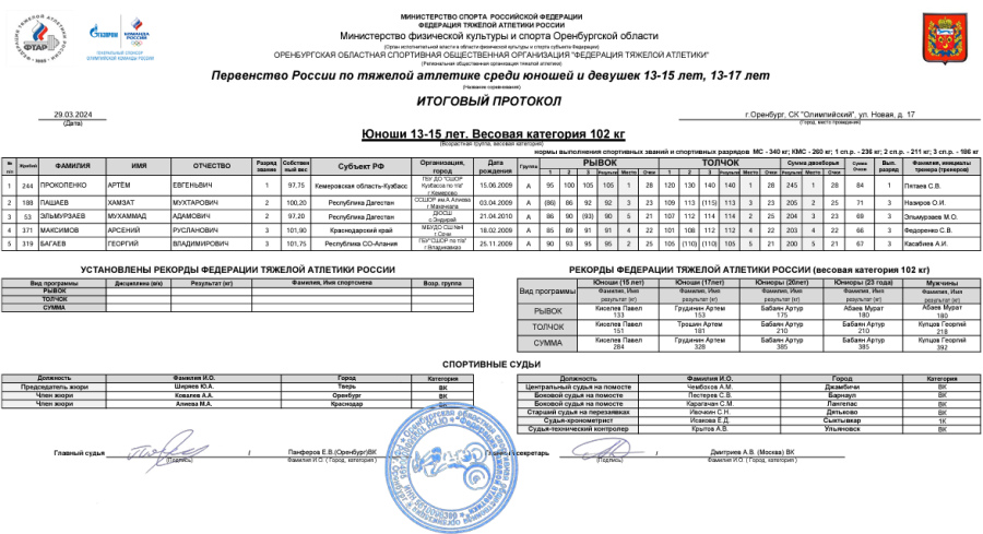 Тяжелая атлетика - Оренбург 13-15 лет 13-17 лет - юноши 13-15 лет - протокол9