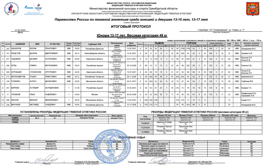 Тяжелая атлетика - Оренбург 13-15 лет 13-17 лет - юноши 13-17 лет - протокол1