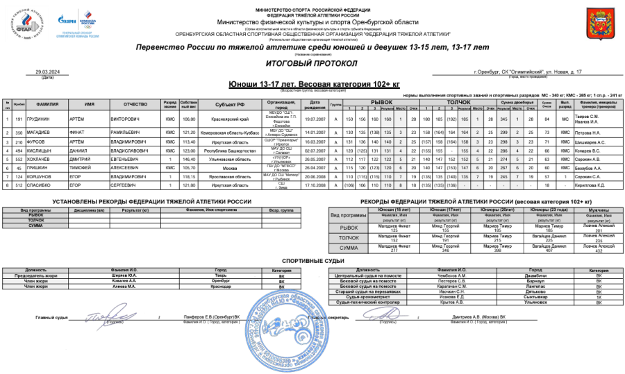 Тяжелая атлетика - Оренбург 13-15 лет 13-17 лет - юноши 13-17 лет - протокол10