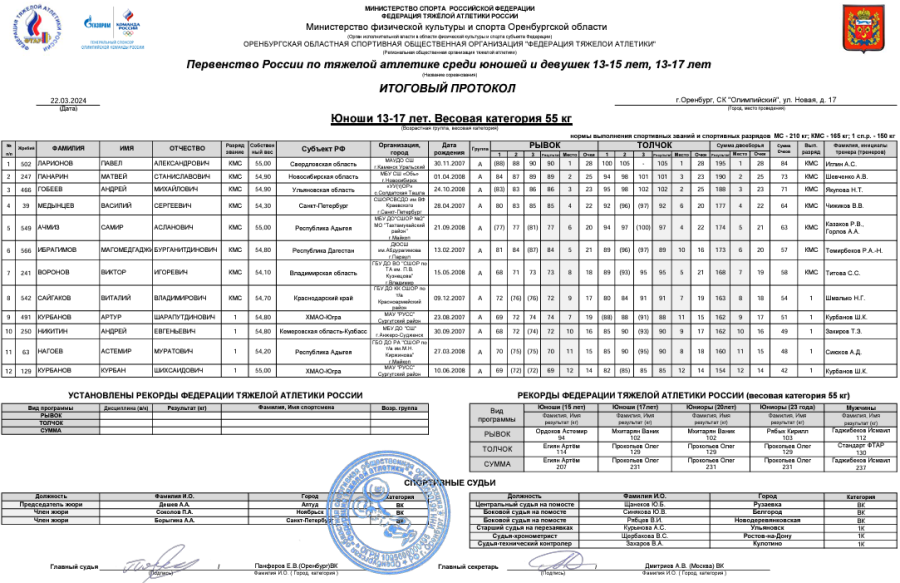 Тяжелая атлетика - Оренбург 13-15 лет 13-17 лет - юноши 13-17 лет - протокол2