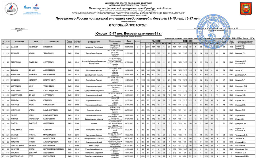 Тяжелая атлетика - Оренбург 13-15 лет 13-17 лет - юноши 13-17 лет - протокол3-1