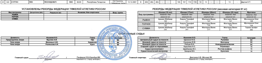 Тяжелая атлетика - Оренбург 13-15 лет 13-17 лет - юноши 13-17 лет - протокол3-2