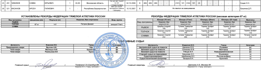 Тяжелая атлетика - Оренбург 13-15 лет 13-17 лет - юноши 13-17 лет - протокол4-2