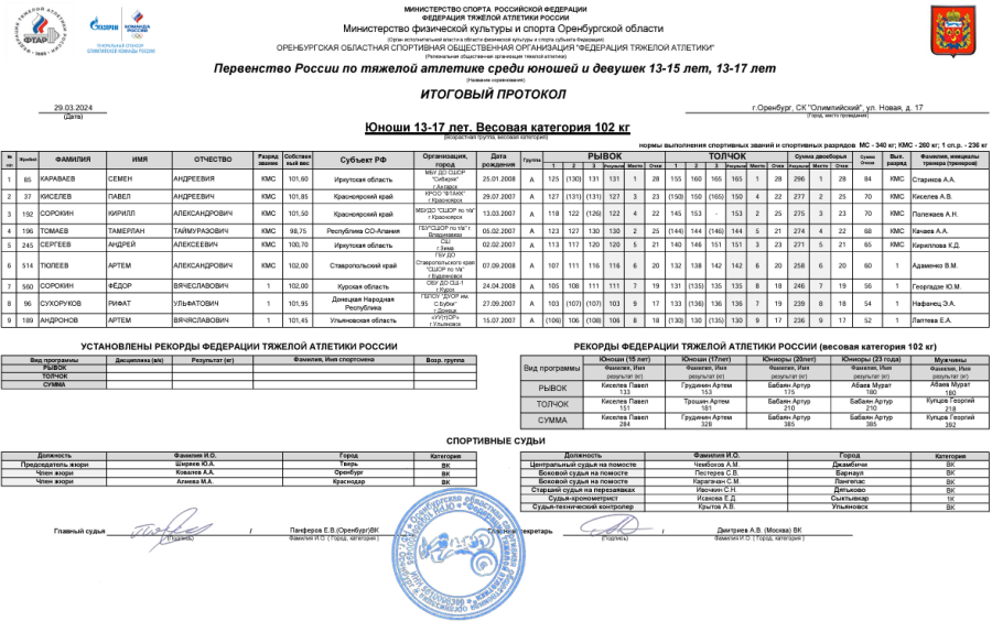 Тяжелая атлетика - Оренбург 13-15 лет 13-17 лет - юноши 13-17 лет - протокол9