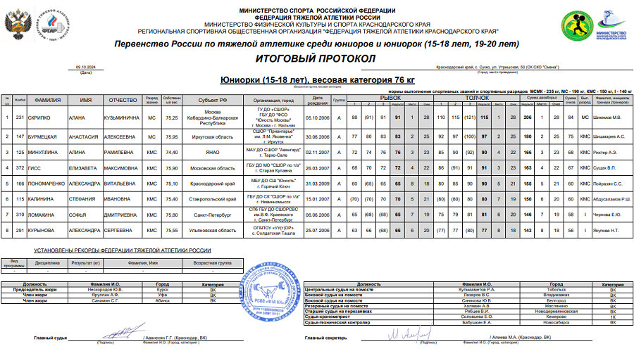 Тяжелая атлетика - Сукко 2024 15-18 лет 19-20 лет - юниорки 15-18 лет - протокол7