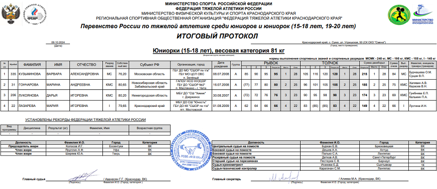 Тяжелая атлетика - Сукко 2024 15-18 лет 19-20 лет - юниорки 15-18 лет - протокол8