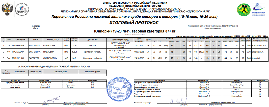 Тяжелая атлетика - Сукко 2024 15-18 лет 19-20 лет - юниорки 19-20 лет - протокол10