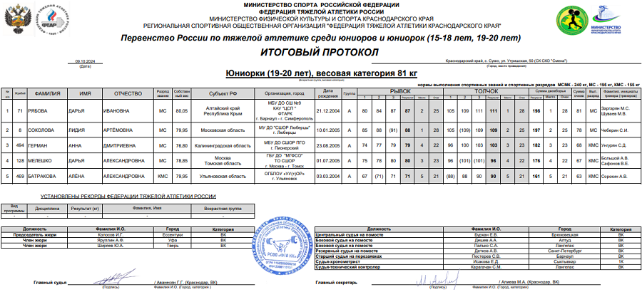 Тяжелая атлетика - Сукко 2024 15-18 лет 19-20 лет - юниорки 19-20 лет - протокол8