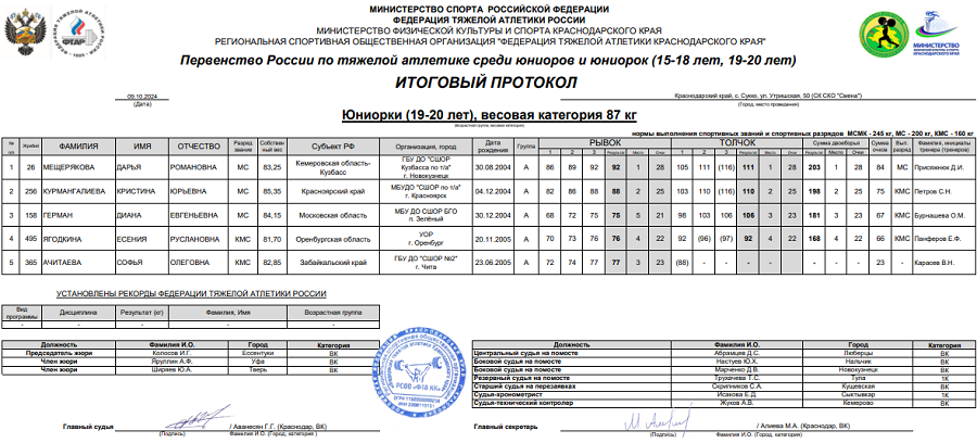 Тяжелая атлетика - Сукко 2024 15-18 лет 19-20 лет - юниорки 19-20 лет - протокол9